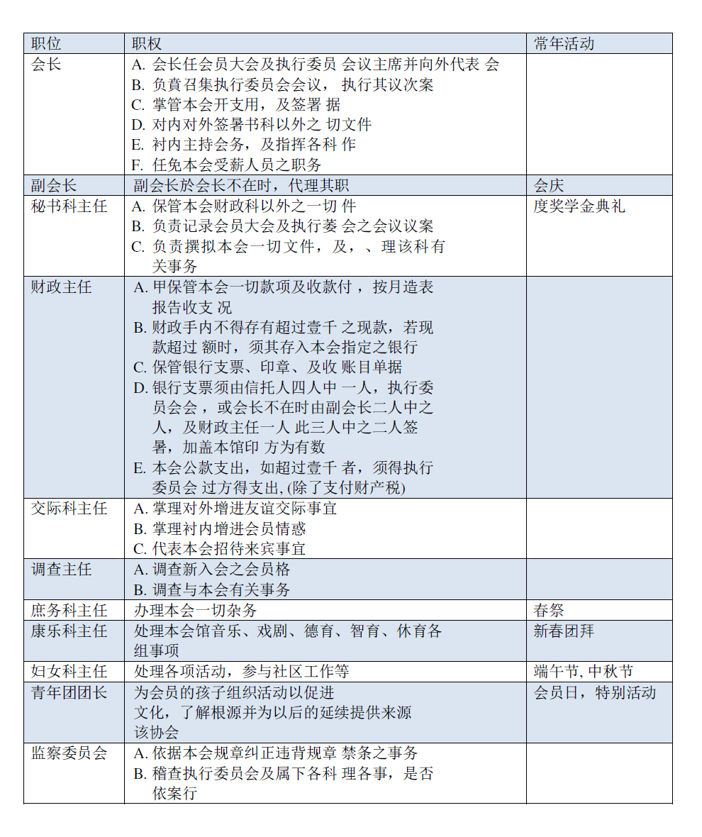 各股职权与常年活动 新加坡中山会馆